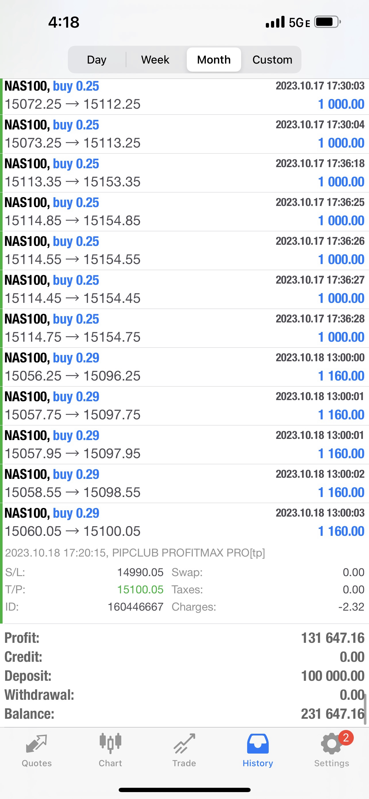 Best Forex EA for Live Forex Trading 2025