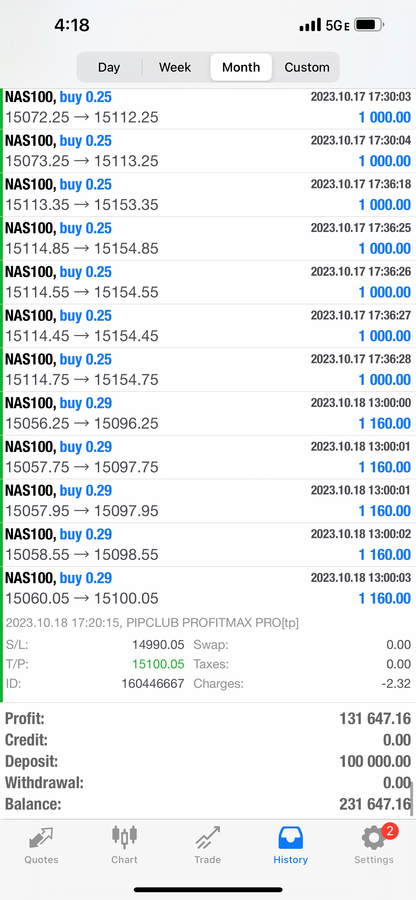 Pip Club Profit Max Pro Ai 
2.0 – AI Forex Trading Robot for MT4 & MT5 (Lifetime Access)