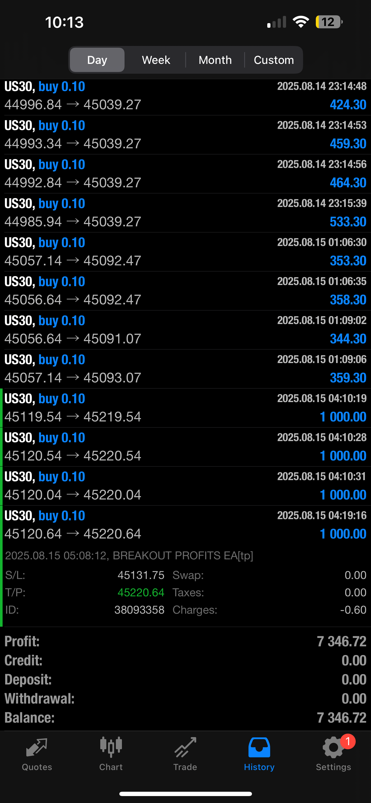 Breakout Profits EA – Best Forex EA Robot for MT4 & MT5 | LIFETIME ACC