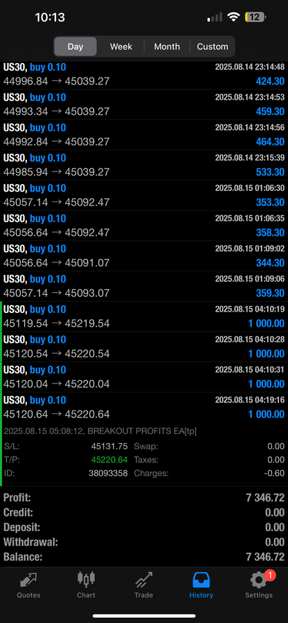 Breakout Profits EA – Best Forex EA Robot for MT4 & MT5 | LIFETIME ACCESS