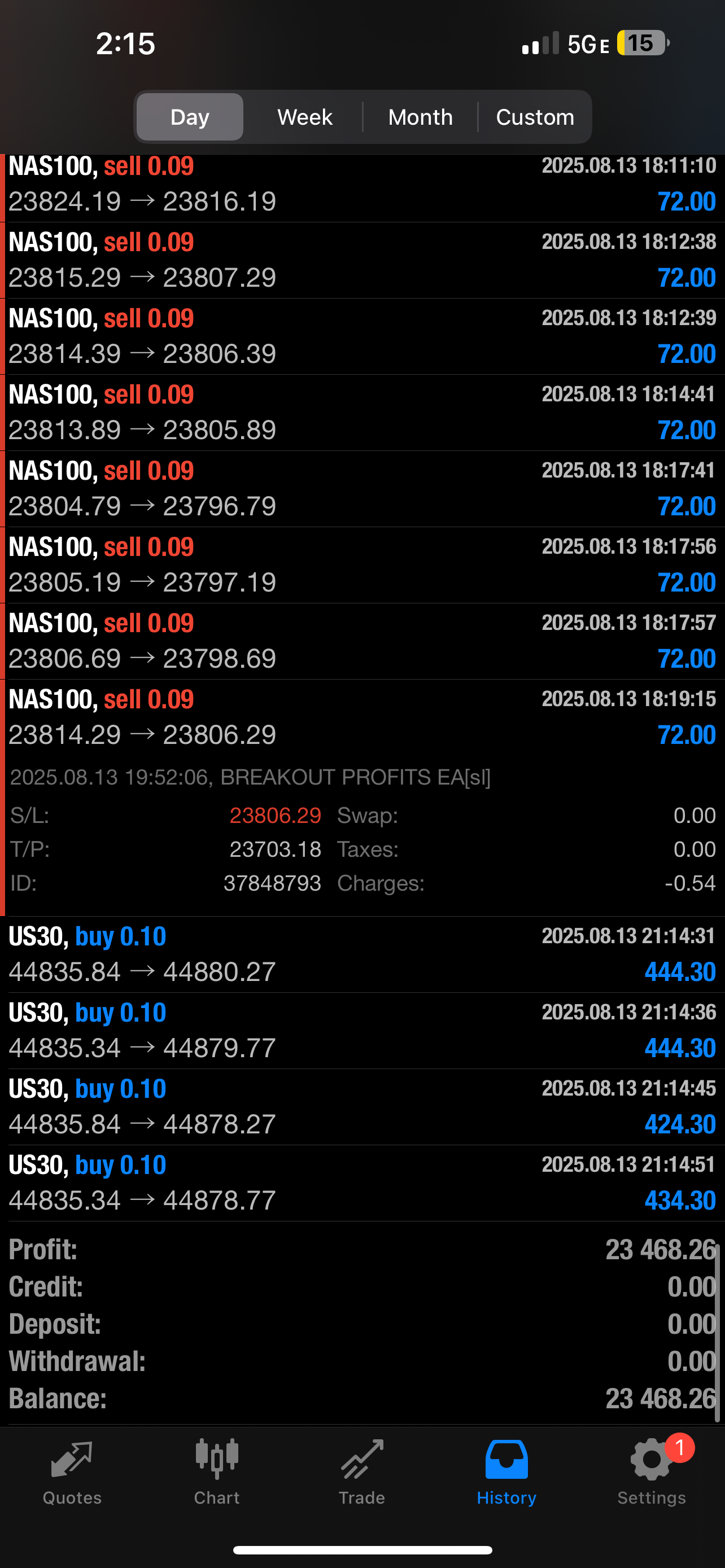Breakout Profits EA – Best Forex EA Robot for MT4 & MT5 | LIFETIME ACCESS