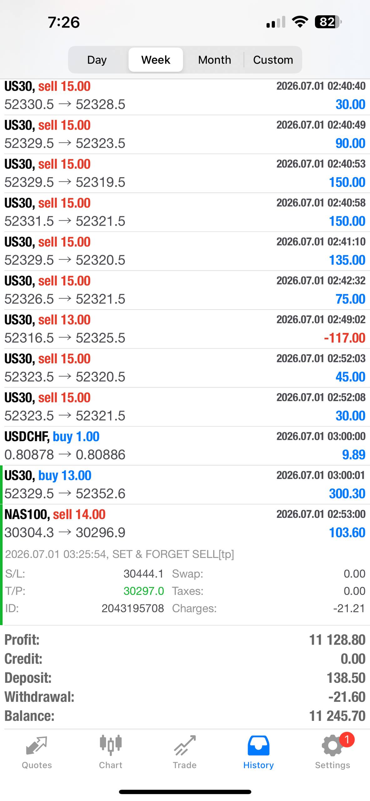 Set & Forget EA – Fully Automated AI Forex Trading Robot for MT4 & MT5 Lifetime Access