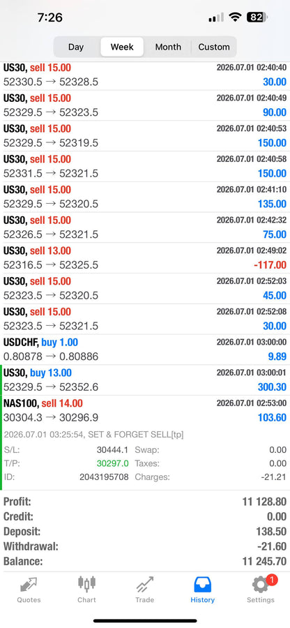 Set & Forget EA – Fully Automated AI Forex Trading Robot for MT4 & MT5 Lifetime Access