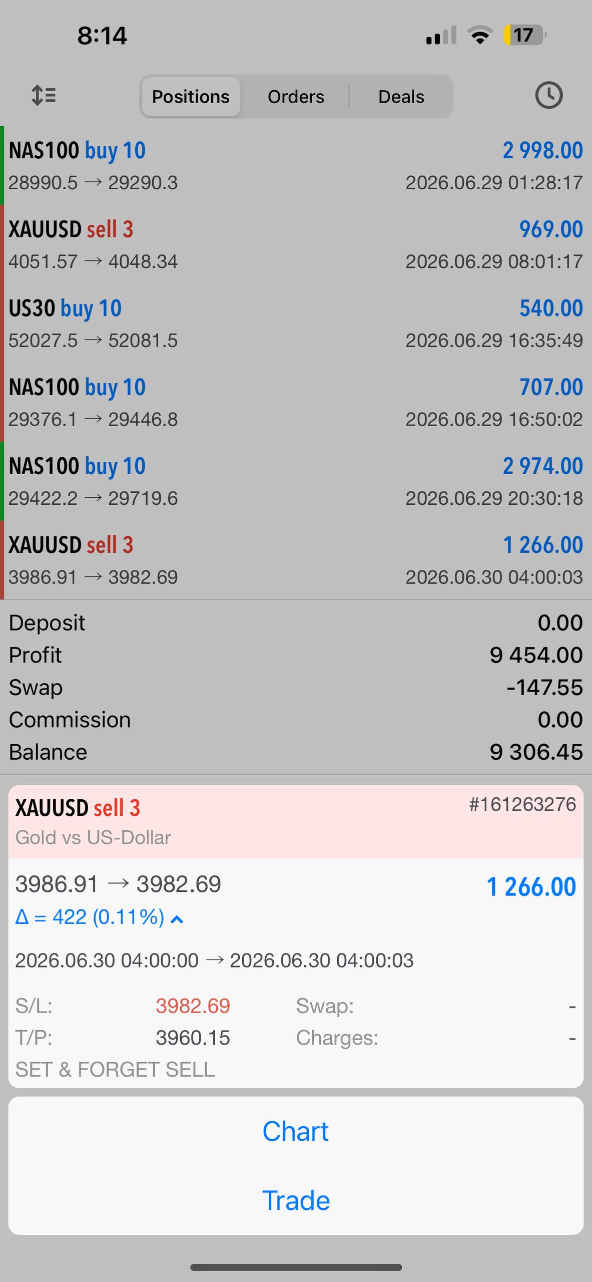 Set & Forget EA – Fully Automated AI Forex Trading Robot for MT4 & MT5 Lifetime Access