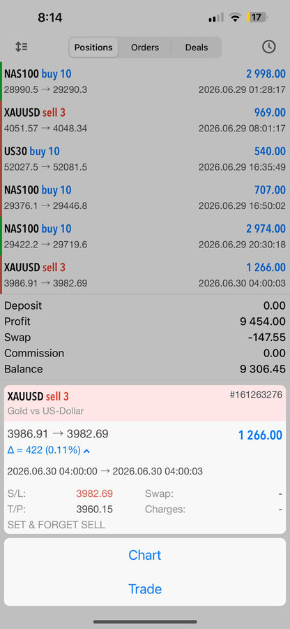 Set & Forget EA – Fully Automated AI Forex Trading Robot for MT4 & MT5 Lifetime Access