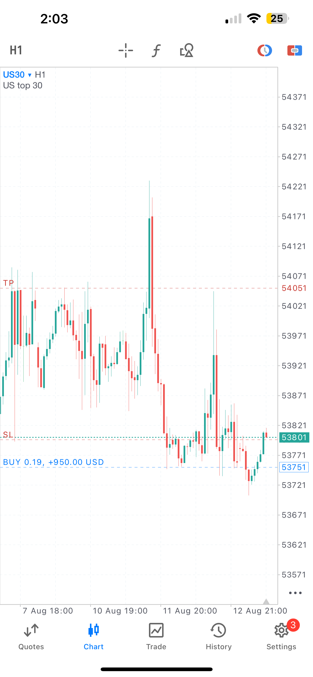 PipClub Momentum Edge EA – Price Action Forex EA for MT4 & MT5
