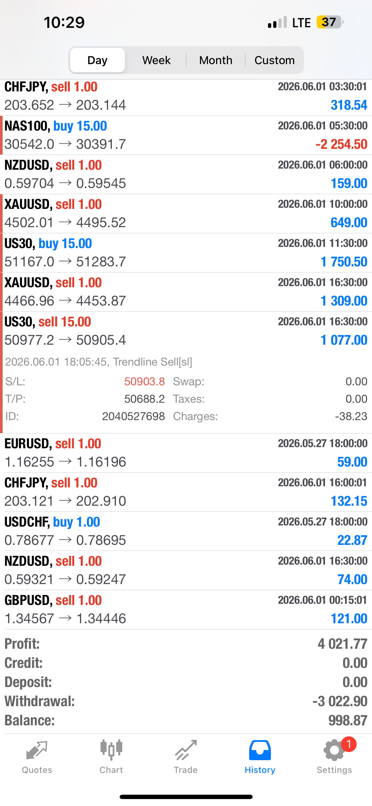 Set & Forget EA – Fully Automated AI Forex Trading Robot for MT4 & MT5 Lifetime Access