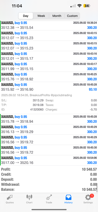 Breakout Profits EA – Best Forex EA Robot for MT4 & MT5 | LIFETIME ACCESS