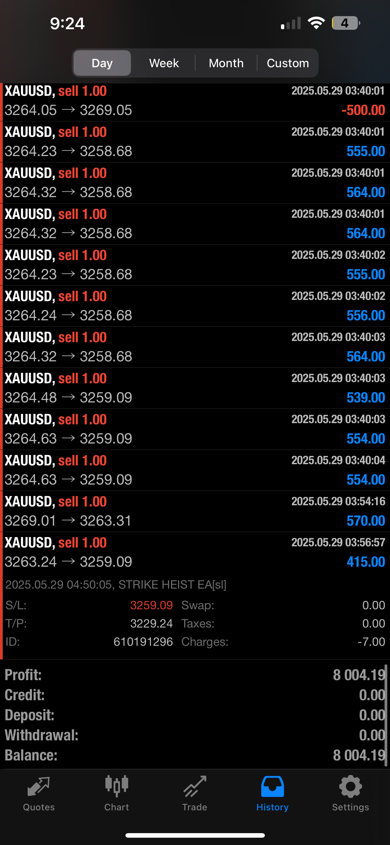 Strike Heist EA – Fully Automated AI Forex Trading Robot for MT4 & MT5