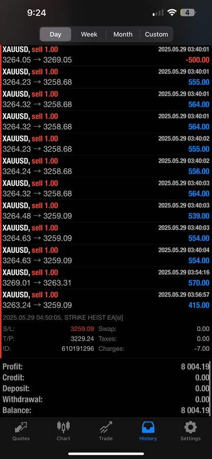 Strike Heist EA – Fully Automated AI Forex Trading Robot for MT4 & MT5 | $3,000 Lifetime Access