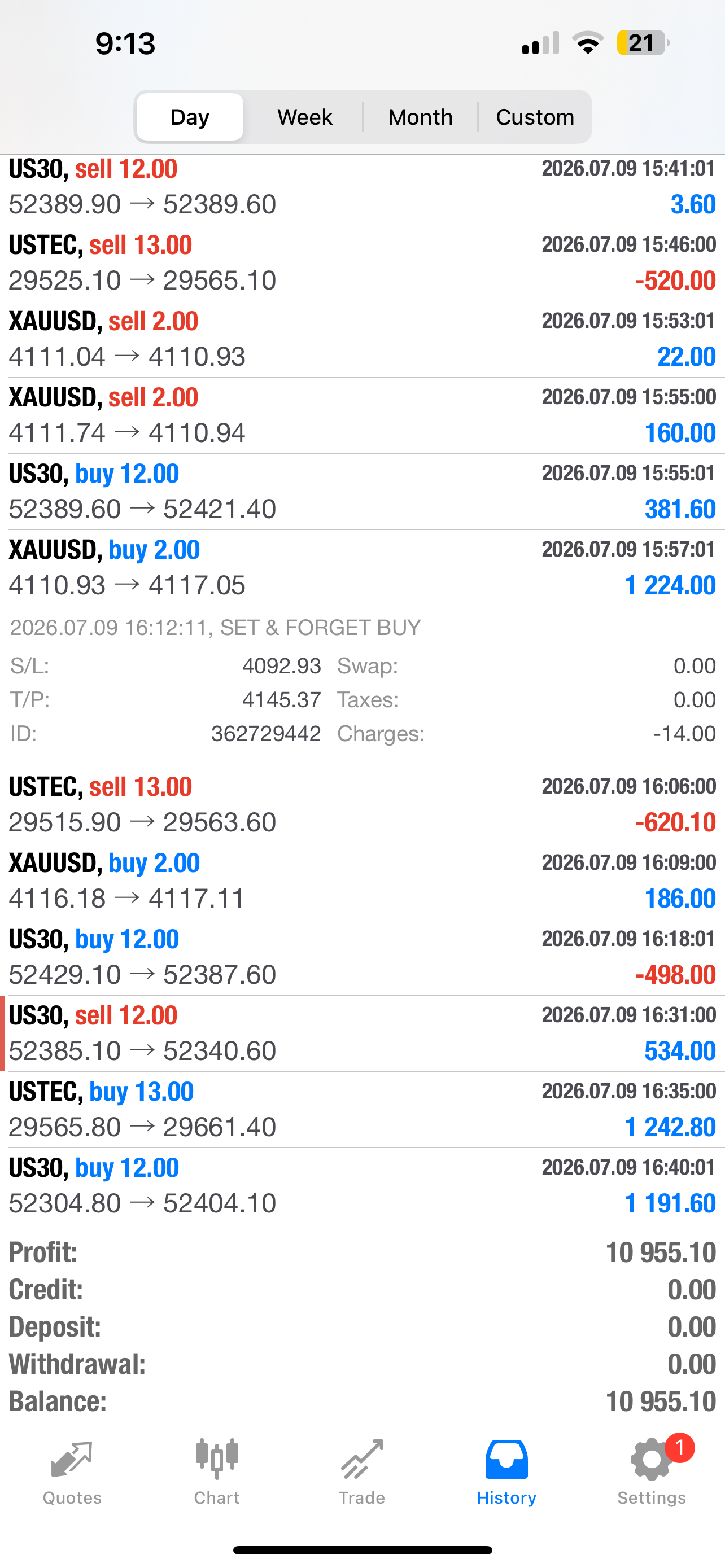 Set & Forget EA – Fully Automated AI Forex Trading Robot for MT4 & MT5 Lifetime Access