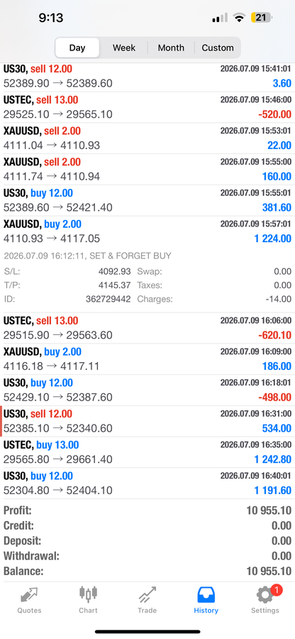 Set & Forget EA – Fully Automated AI Forex Trading Robot for MT4 & MT5 Lifetime Access