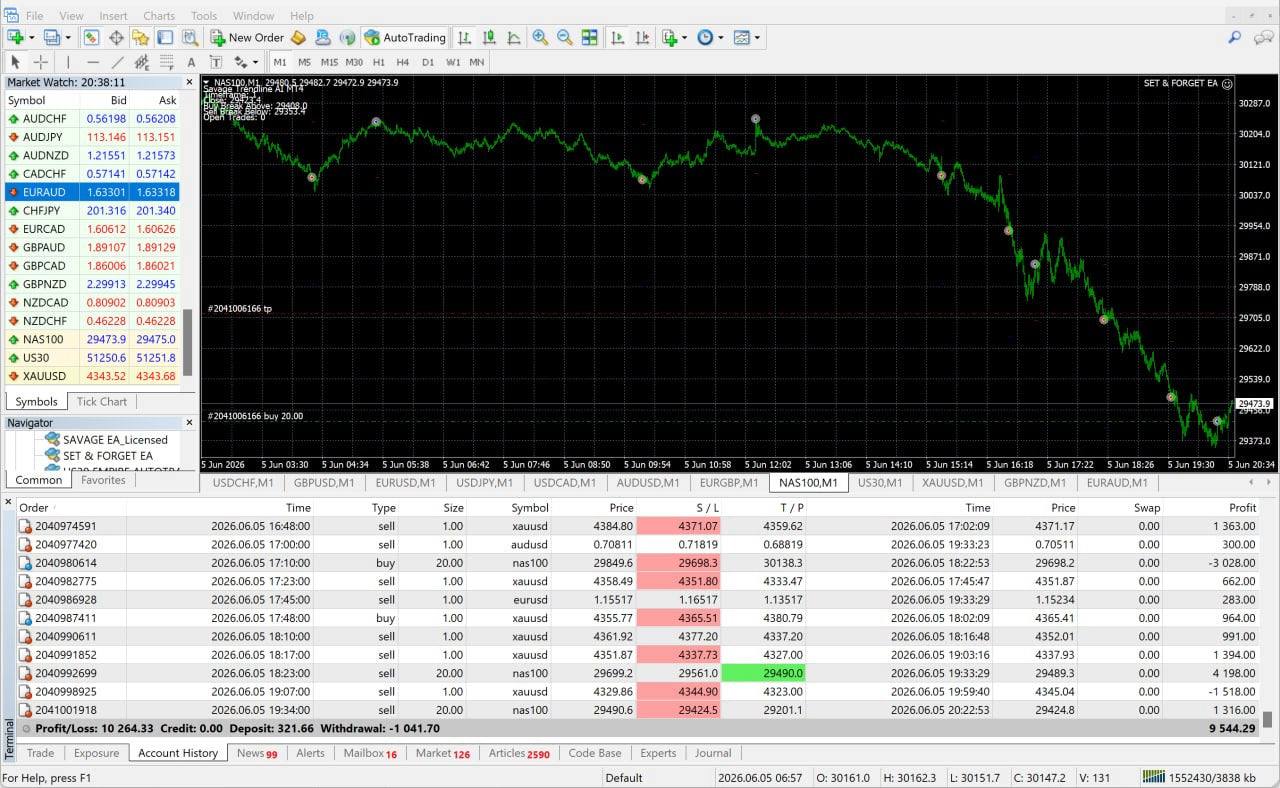 Set & Forget EA – Fully Automated AI Forex Trading Robot for MT4 & MT5