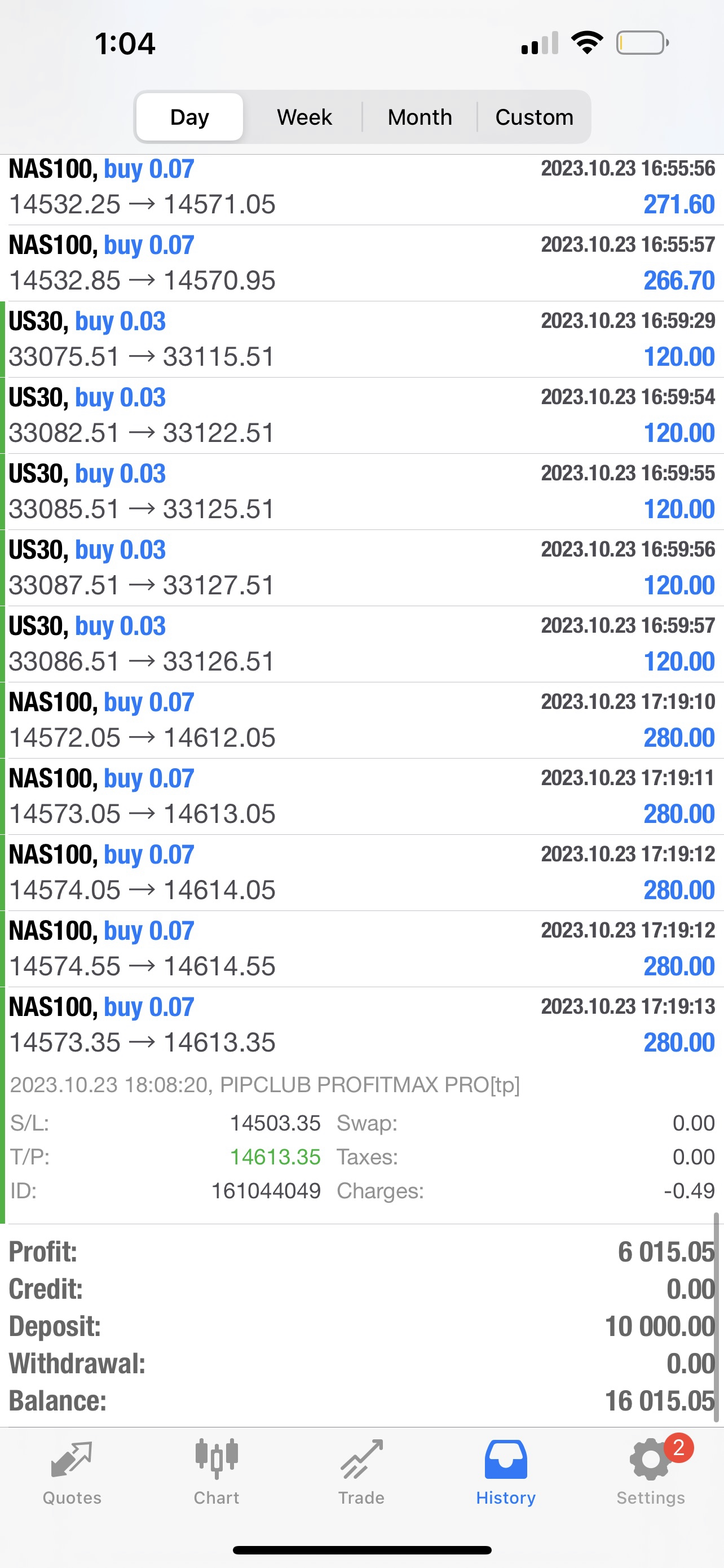 Best Forex EA for Live Forex Trading 2025