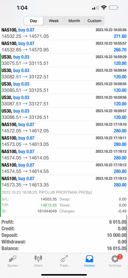 Pip Club Profit Max Pro Ai 
2.0 – AI Forex Trading Robot for MT4 & MT5 (Lifetime Access)