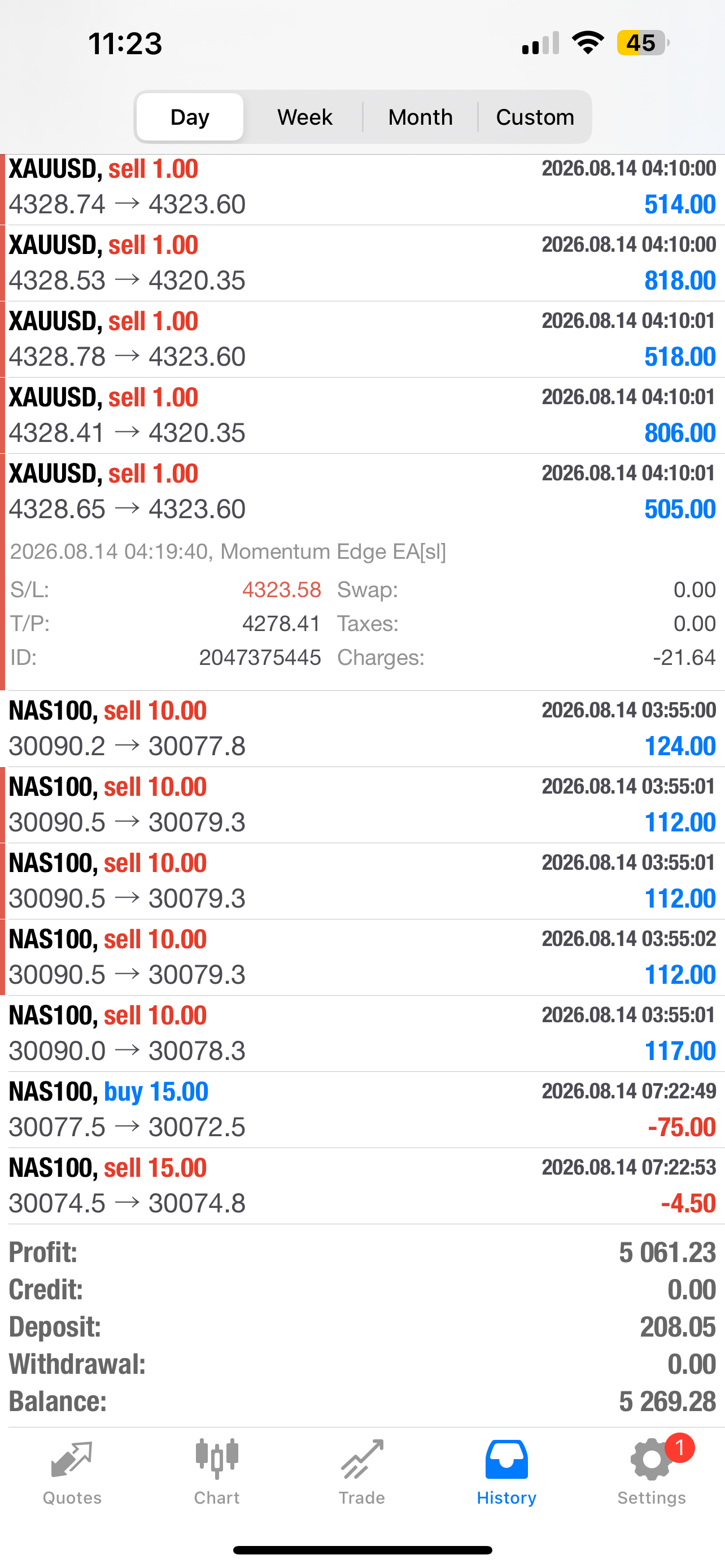 PipClub Momentum Edge EA – Price Action Forex EA for MT4 & MT5