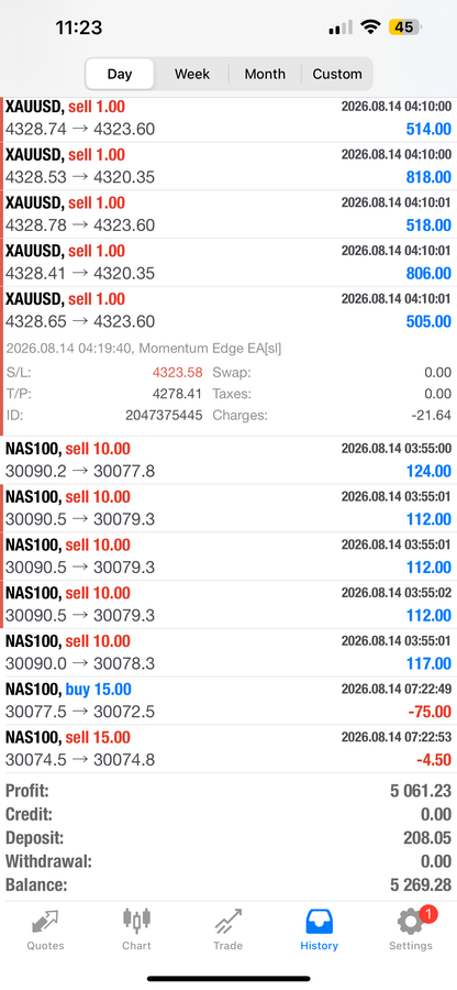 PipClub Momentum Edge EA – Price Action Forex EA for MT4 & MT5