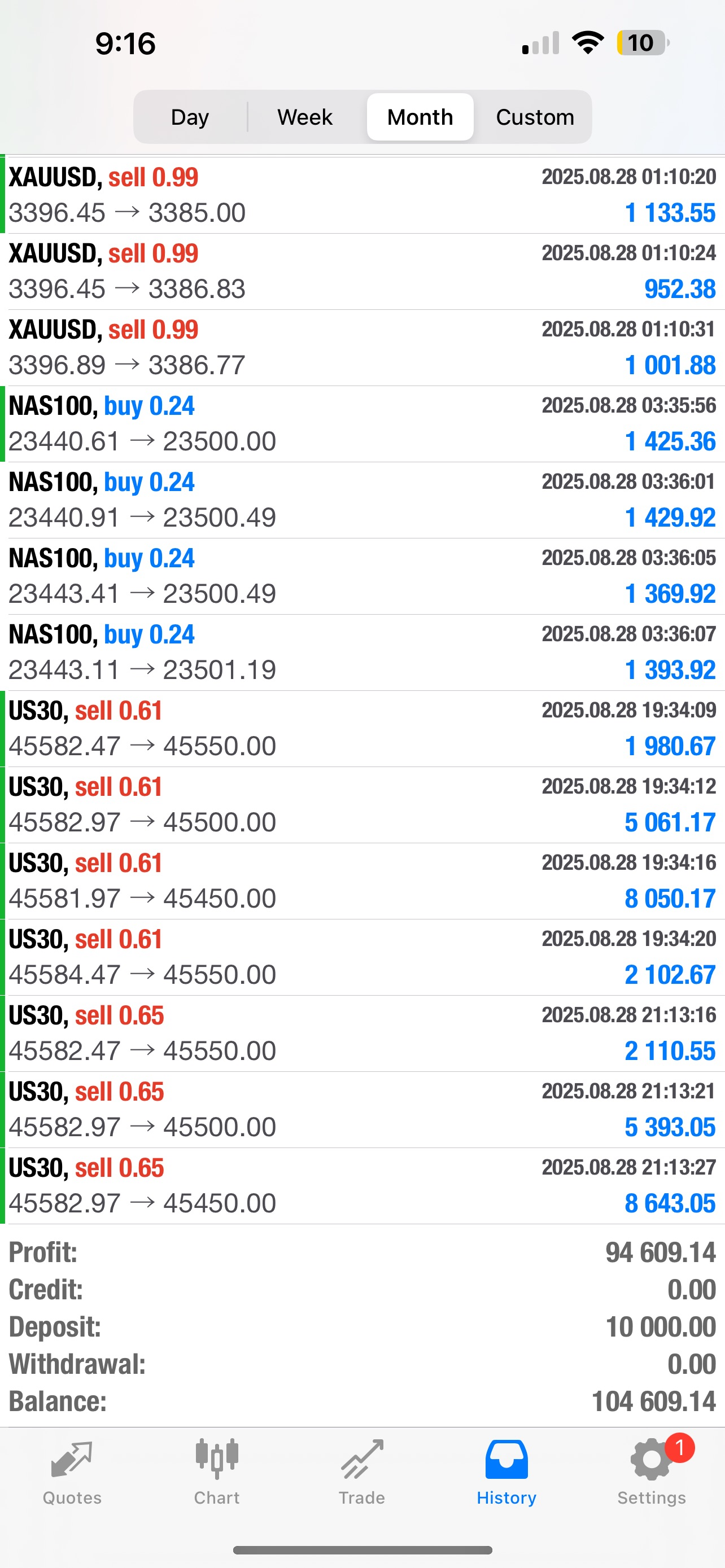 AutoSniper FX Copytrader– Advanced AI Forex Trading System 1 Year License