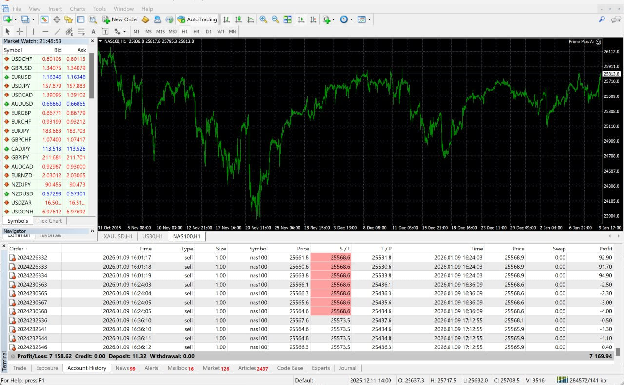 Prime Pips AI – Smart Automated Forex EA for MT4 & MT5 (Lifetime License)