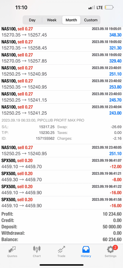 Pip Club Profit Max Pro Ai 
2.0 – AI Forex Trading Robot for MT4 & MT5 (Lifetime Access)