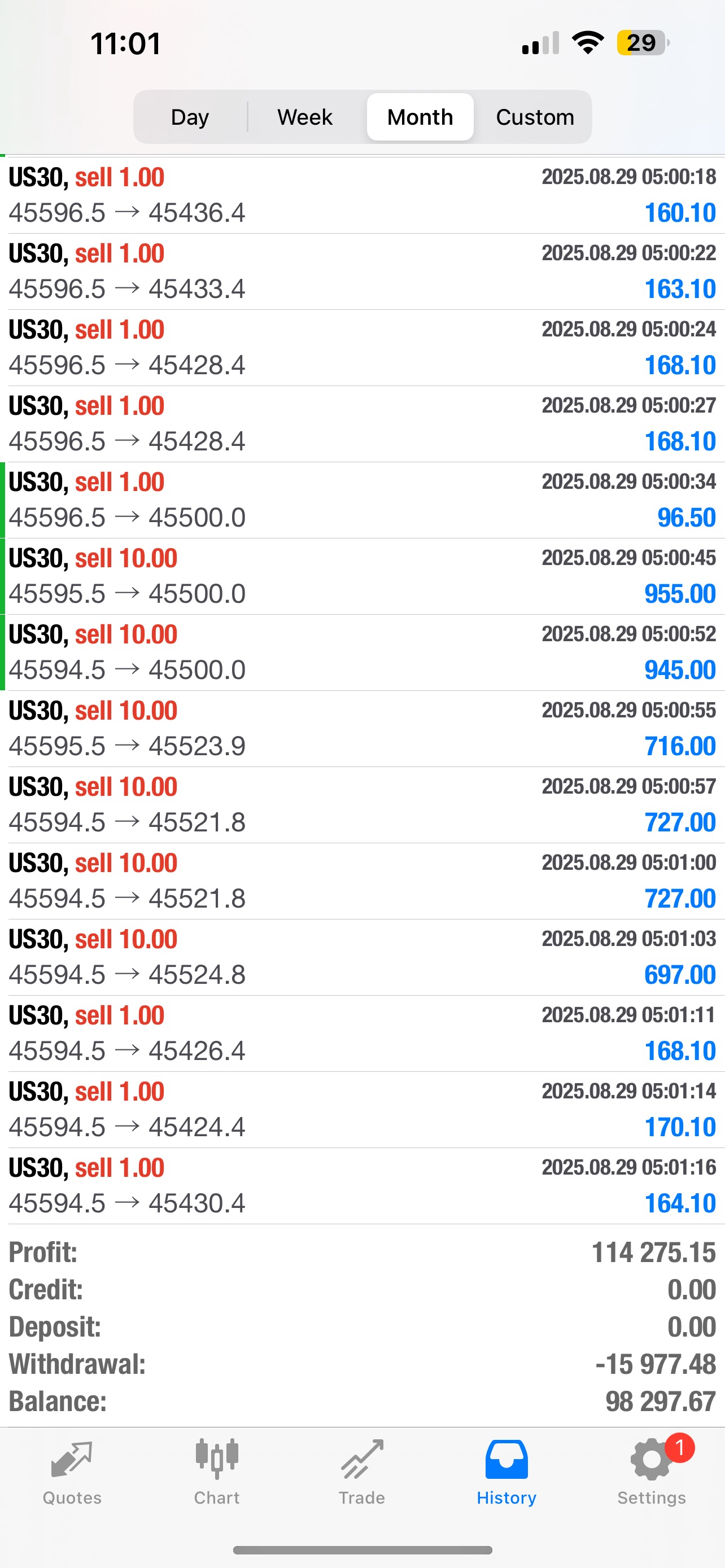 AutoSniper FX Copytrader– Advanced AI Forex Trading System 1 Year Lice
