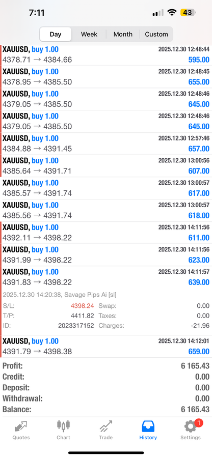 Savage Pips AI – Fully Automated Forex EA | MT4 & MT5 | Lifetime Access