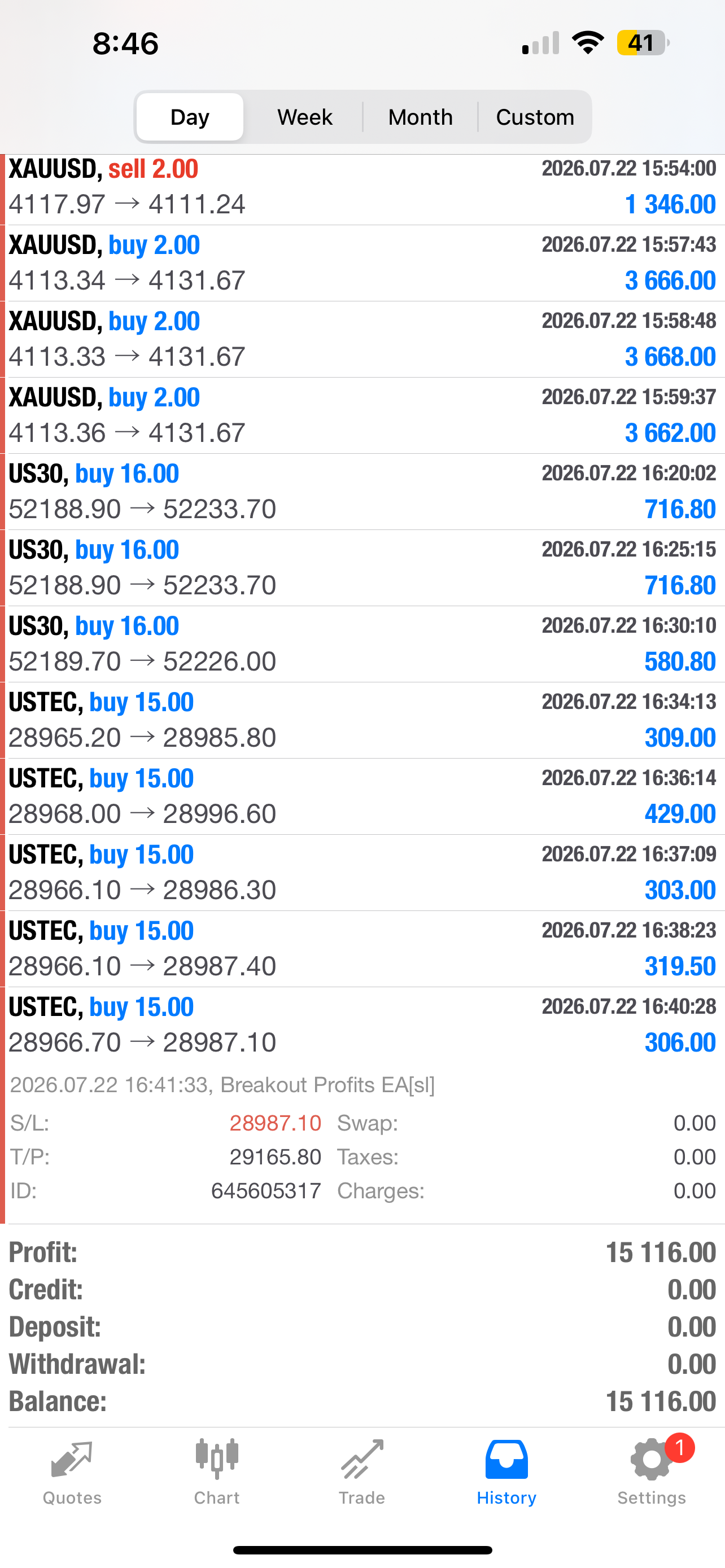 Breakout Profits EA – MT5 Trading Bot & Automated Forex EA for MT4/MT5 Lifetime Access
