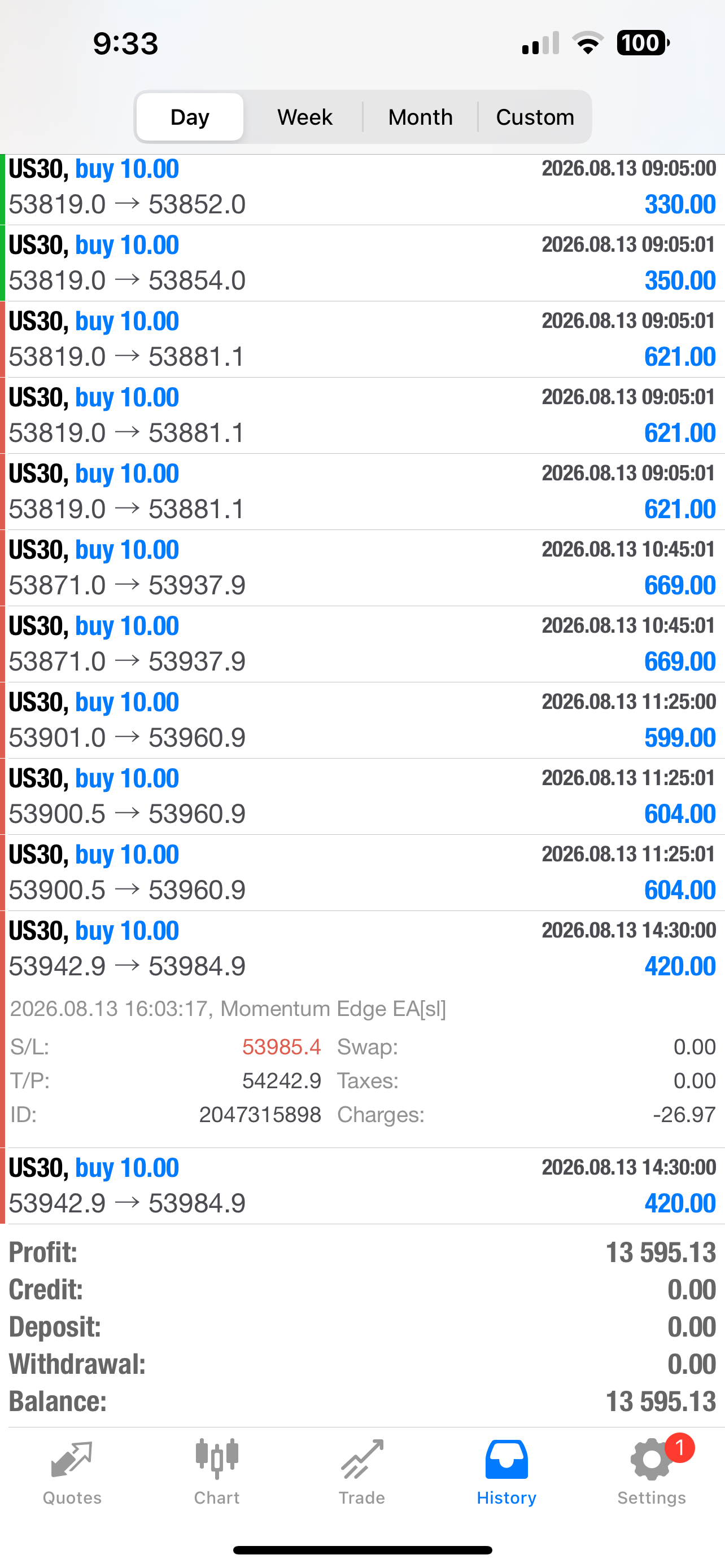 PipClub Momentum Edge EA – Price Action Forex EA for MT4 & MT5