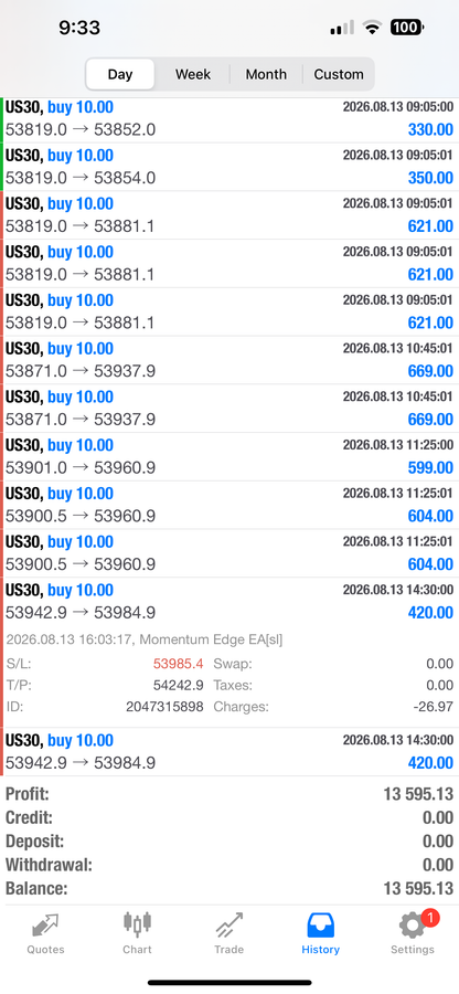 PipClub Momentum Edge EA – Price Action Forex EA for MT4 & MT5
