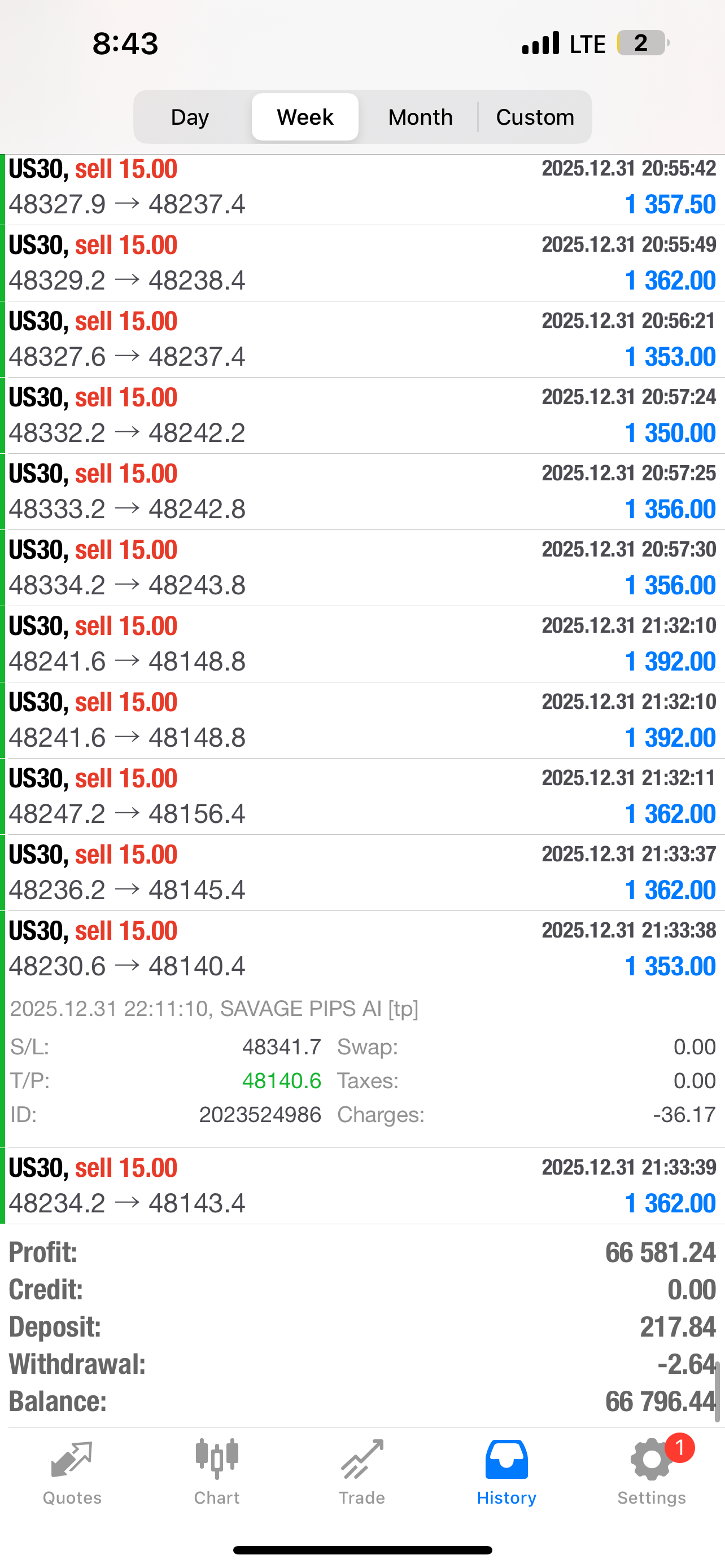 Savage Pips AI – Fully Automated Forex EA | MT4 & MT5 | Lifetime Access