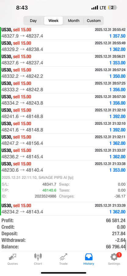 Savage Pips AI – Fully Automated Forex EA | MT4 & MT5 | Lifetime Access