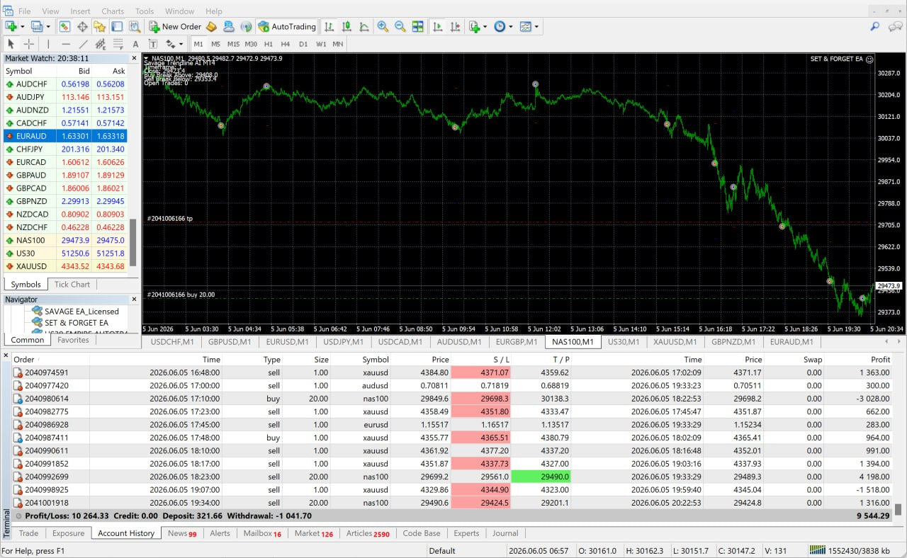 Set & Forget EA – Fully Automated AI Forex Trading Robot for MT4 & MT5