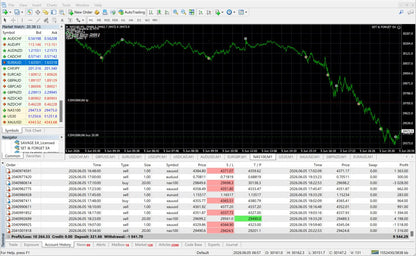 Set & Forget EA – Fully Automated AI Forex Trading Robot for MT4 & MT5 Lifetime Access