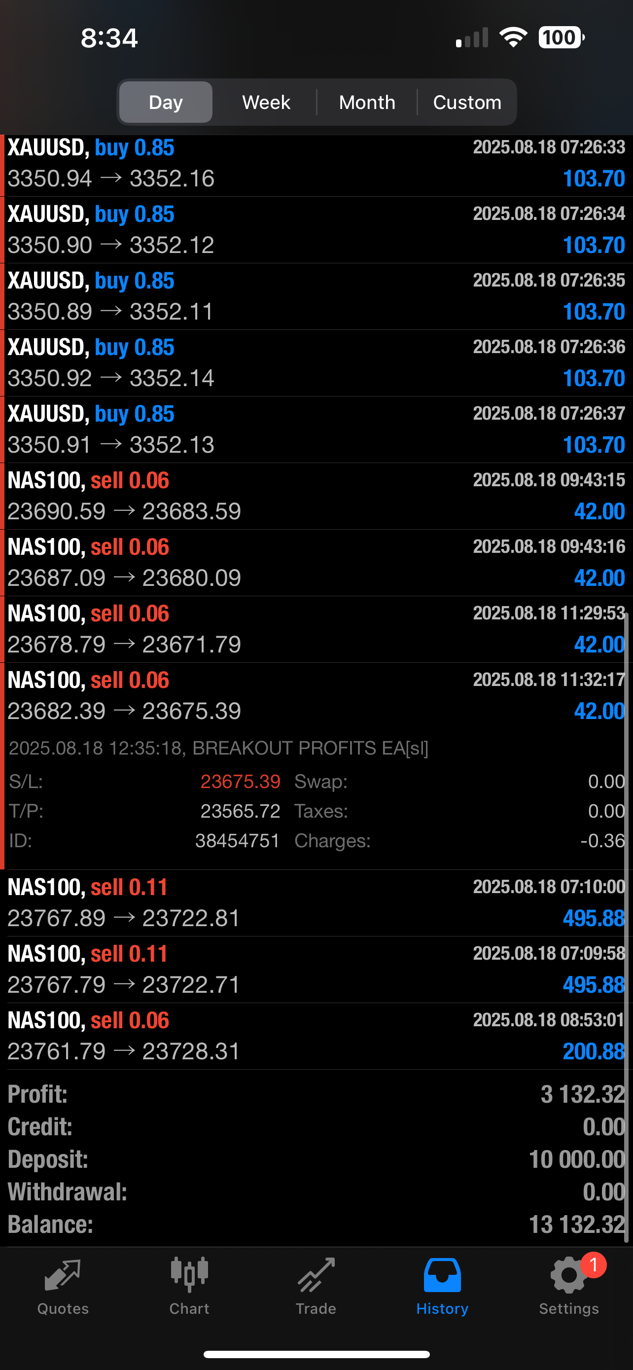 Breakout Profits EA – Best Forex EA Robot for MT4 & MT5 | LIFETIME ACCESS