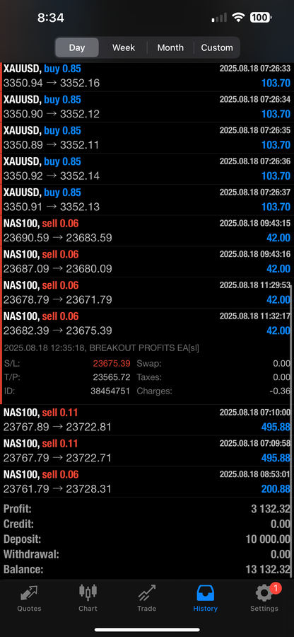 Breakout Profits EA – Best Forex EA Robot for MT4 & MT5 | LIFETIME ACCESS