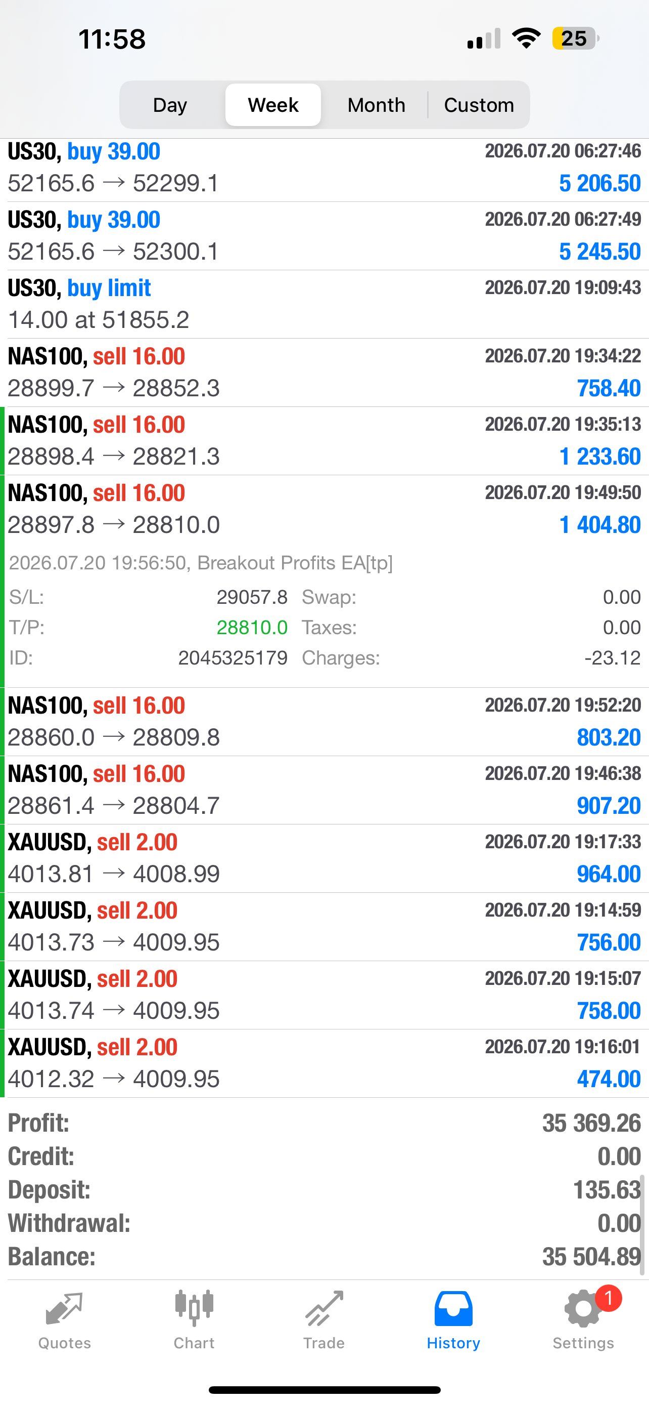 Breakout Profits EA – MT5 Trading Bot & Automated Forex EA for MT4/MT5 Lifetime Access