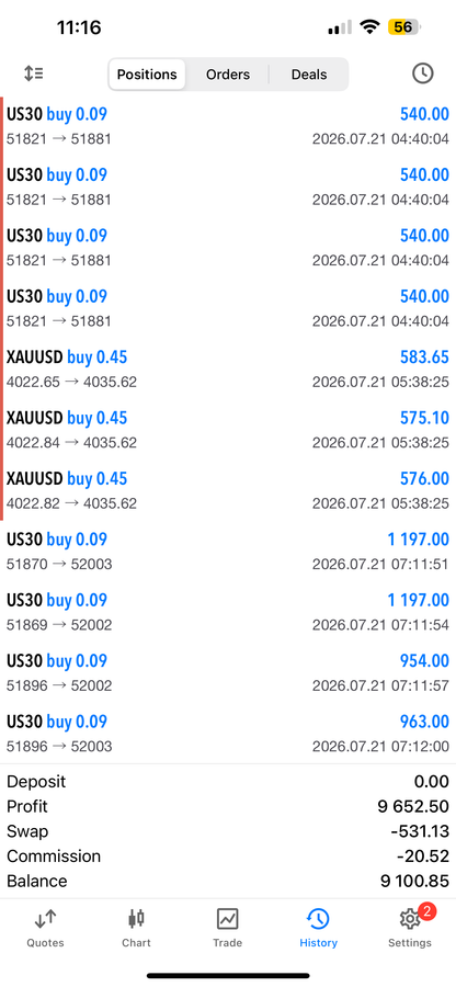 Breakout Profits EA – Best Forex EA Robot for MT4 & MT5 | LIFETIME ACCESS