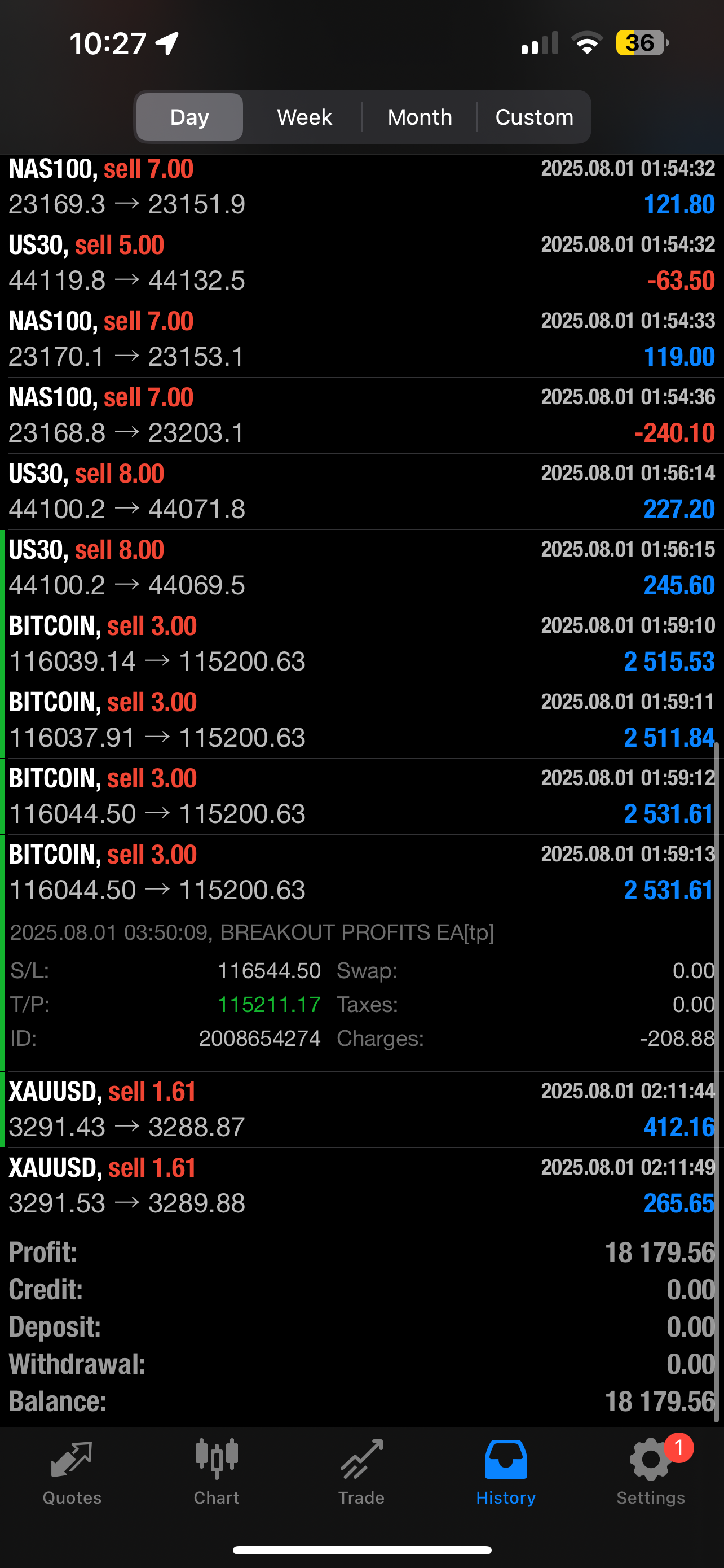 Breakout Profits EA – Best Forex EA Robot for MT4 & MT5 | LIFETIME ACC