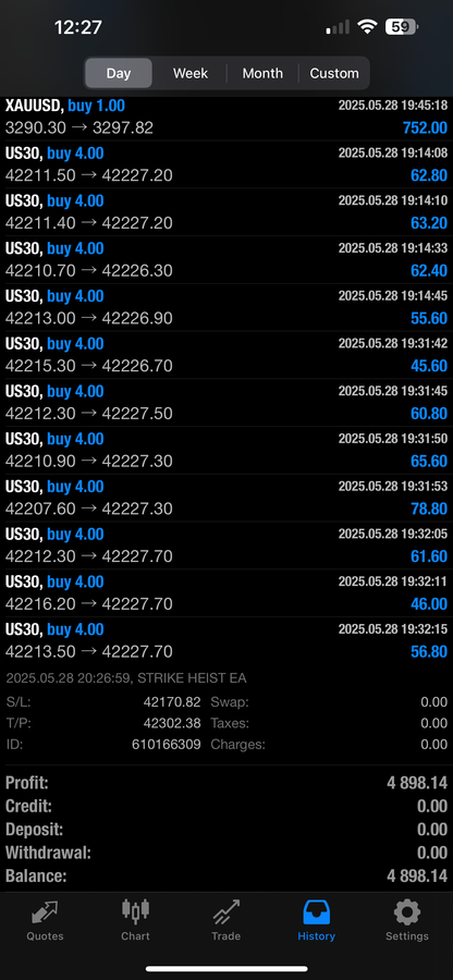 Strike Heist EA – Fully Automated AI Forex Trading Robot for MT4 & MT5 | $3,000 Lifetime Access
