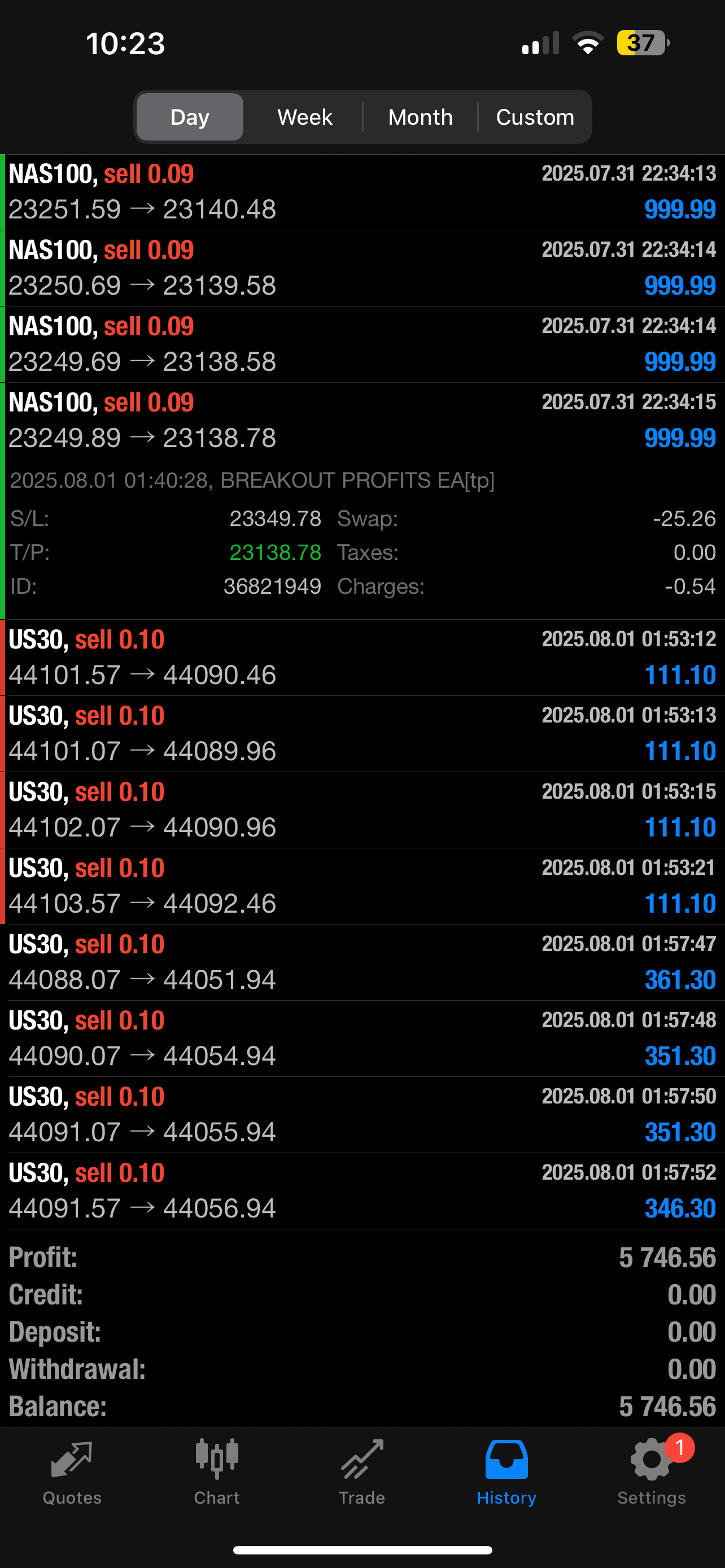 Breakout Profits EA – Best Forex EA Robot for MT4 & MT5 | LIFETIME ACC