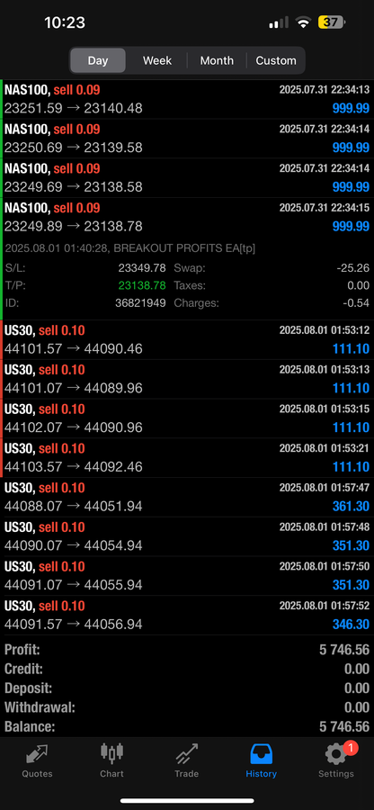 Breakout Profits EA – Best Forex EA Robot for MT4 & MT5 | LIFETIME ACCESS