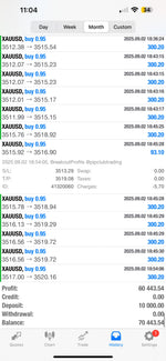 Breakout Profits Trading Bot Lifetime Access
