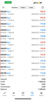 Best EA Trading Bot 2026 Set and Forget EA Lifetime Access