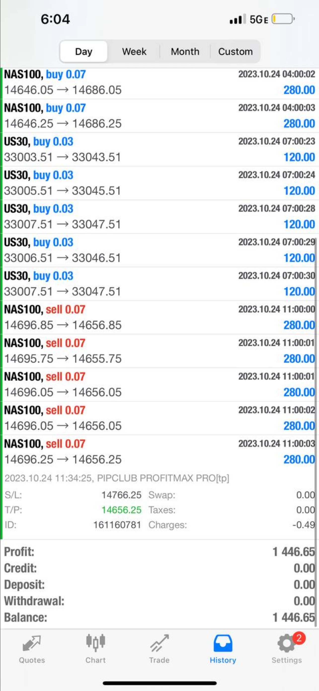 Best Forex EA for Live Forex Trading 2025