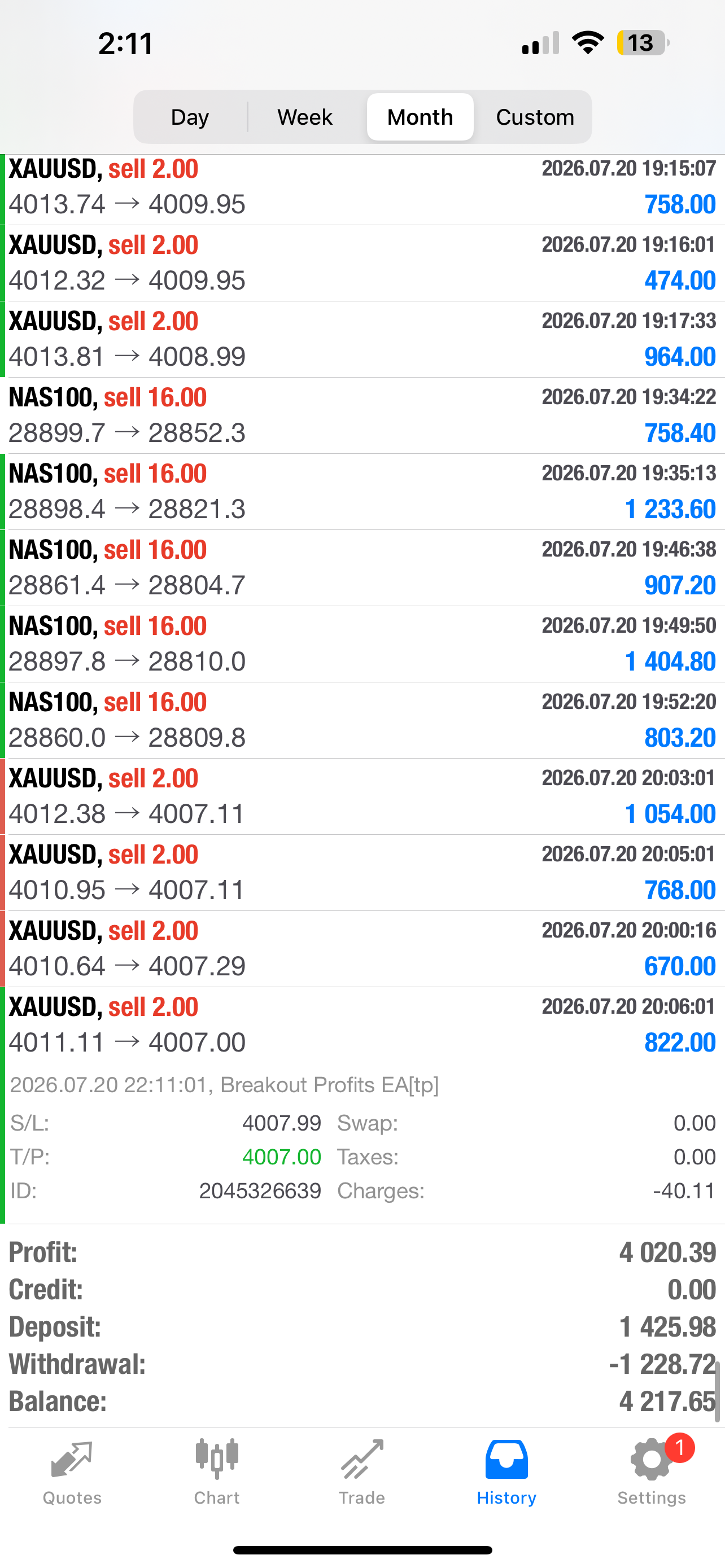 Breakout Profits EA – MT5 Trading Bot & Automated Forex EA for MT4/MT5 Lifetime Access