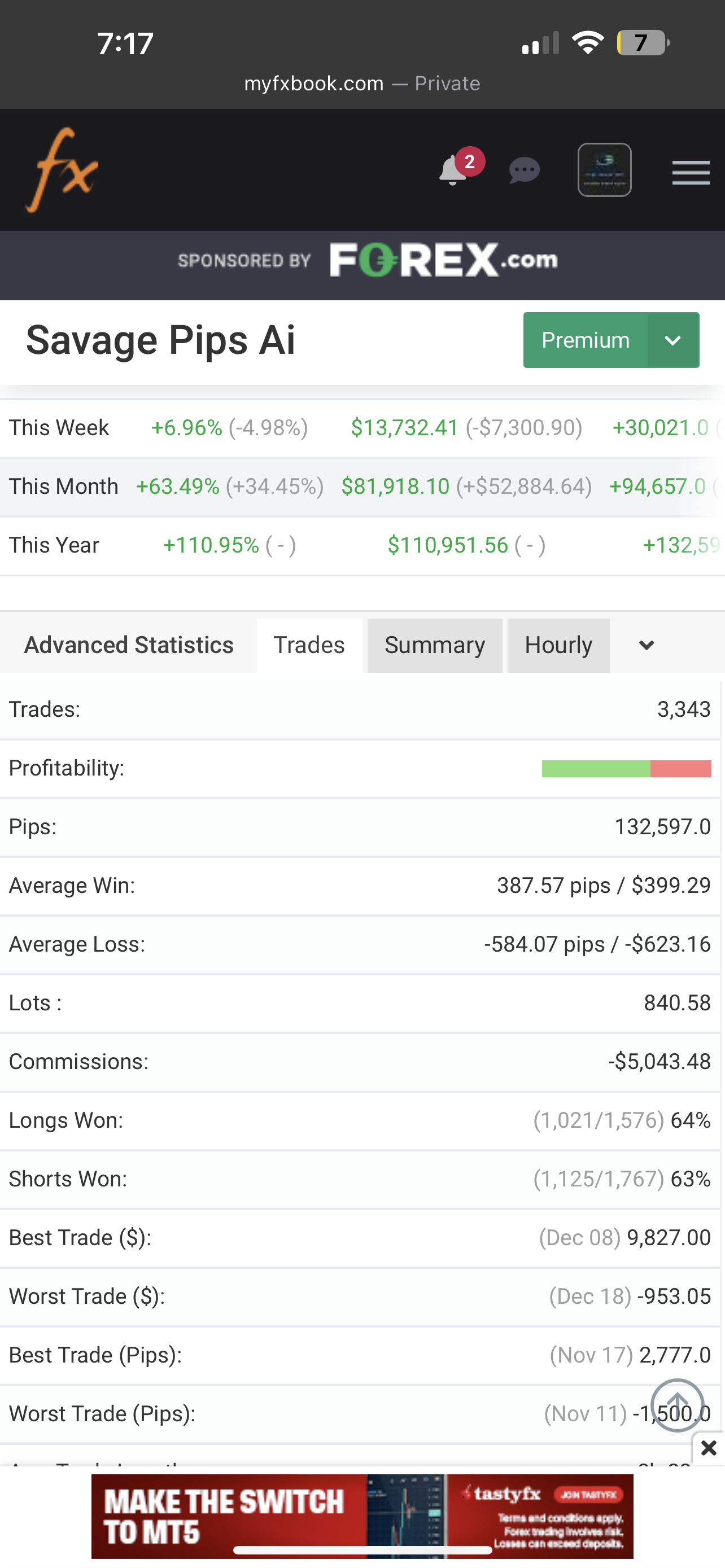 Savage Pips AI – Fully Automated Forex EA | MT4 & MT5 | Lifetime Access