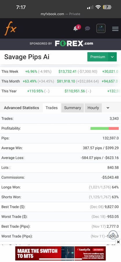 Savage Pips AI – Fully Automated Forex EA | MT4 & MT5 | Lifetime Access