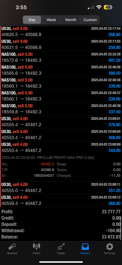Pip Club Profit Max Pro Ai 
2.0 – AI Forex Trading Robot for MT4 & MT5 (Lifetime Access)