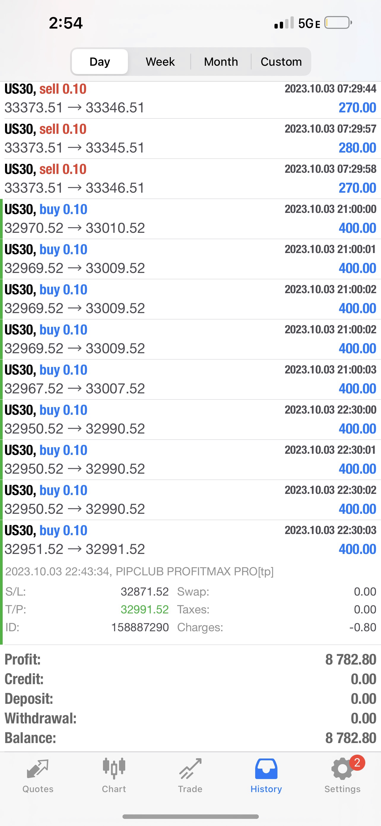 Best Forex EA for Live Forex Trading 2025