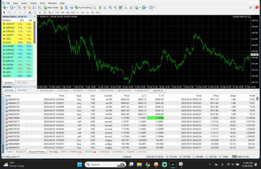 Strike Heist EA – Fully Automated AI Forex Trading Robot for MT4 & MT5 | $3,000 Lifetime Access